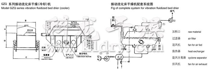 振動流化床干燥機結(jié)構(gòu)示意圖