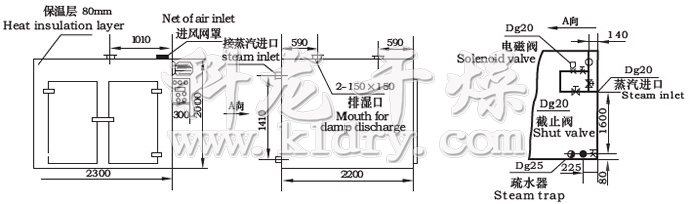 CT-C系列熱風(fēng)循環(huán)烘箱示意圖