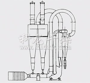 FG系列氣流干燥機