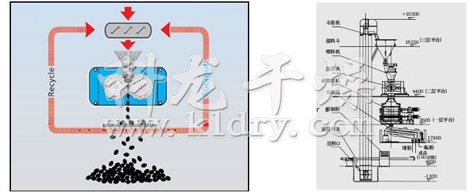 GZL系列干法輾壓造粒機(jī)