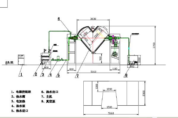 V-3500混合機(jī)流程圖